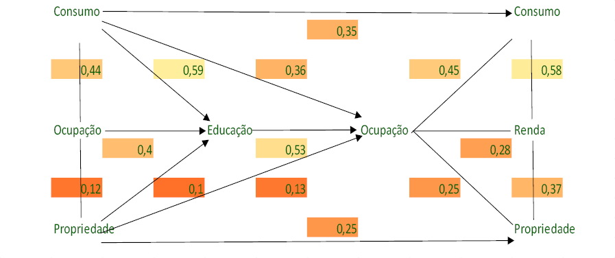 Gr�fico de caminhos com m�ltiplas independentes, intercorrentes e dependentes