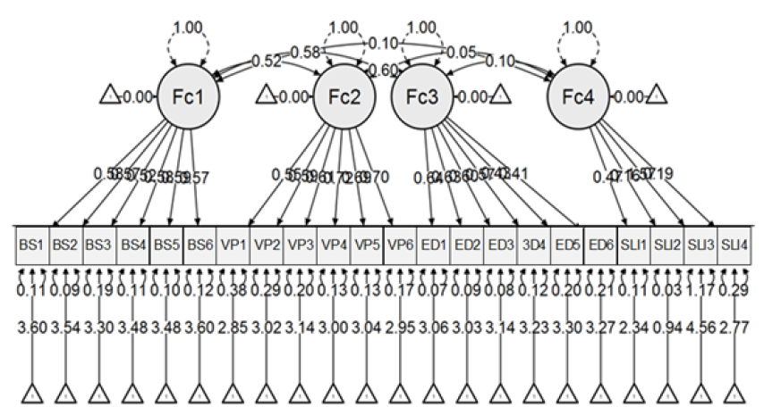Model Graph. AFC