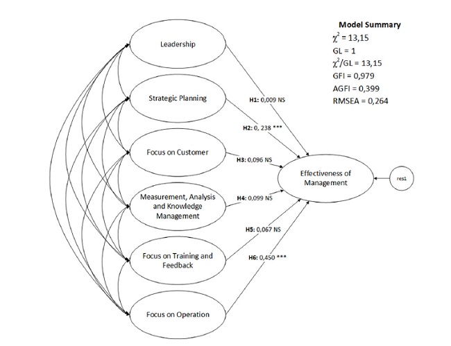 Theoretical Model.
