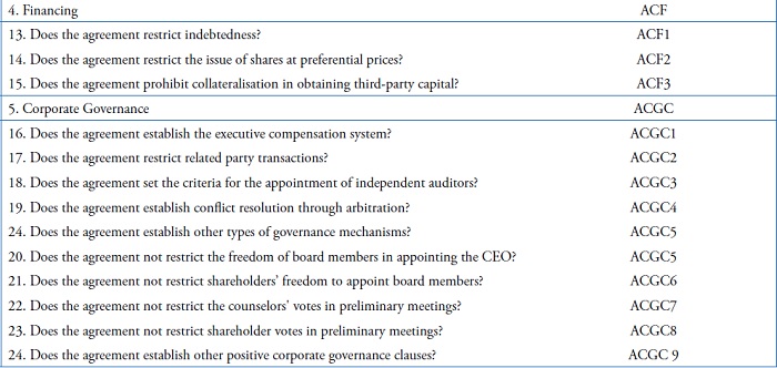 Questionnaire for forming the Quality Index of the Shareholder
							Agreement - SAI
