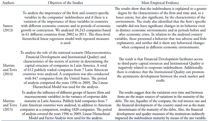 Main empirical evidence in the national literature.