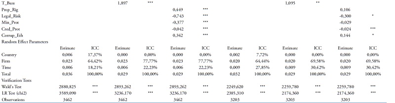 Determinants of leverage 2 (at book value and market value).