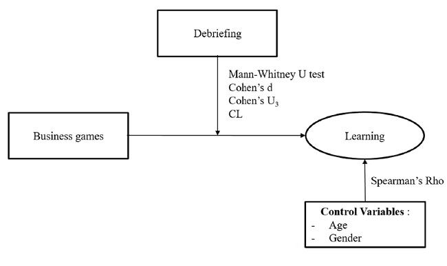 Conceptual Structure of the Study.