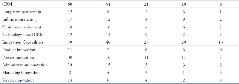 Number of references in each category
