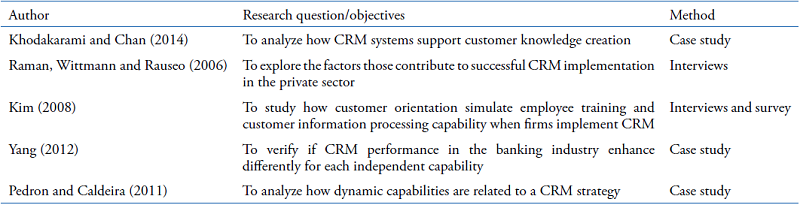 CRM and Dynamic Capabilities