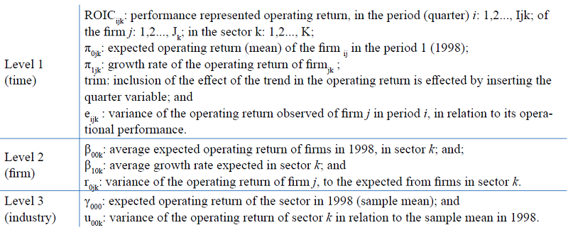 Model with linear trend of random effects