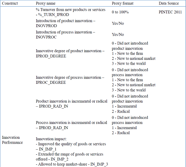Constructs' proxies.