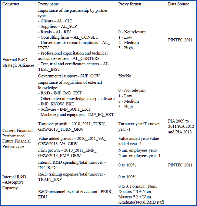 Constructs' proxies.