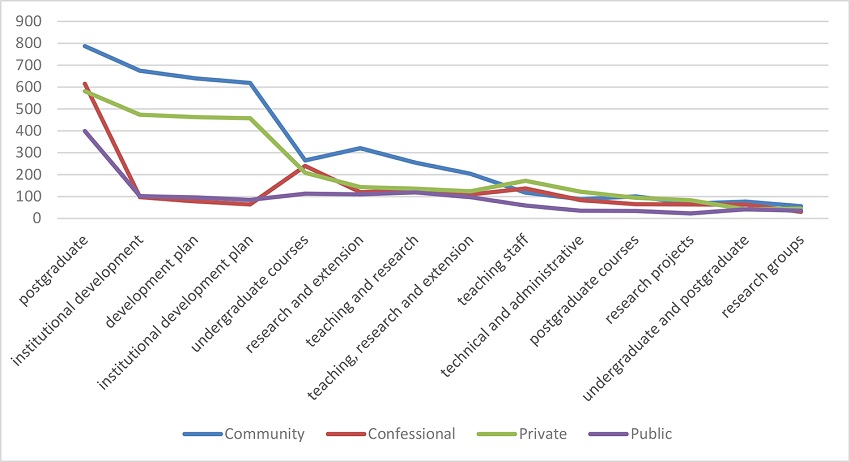 List of terms by type of HEI.