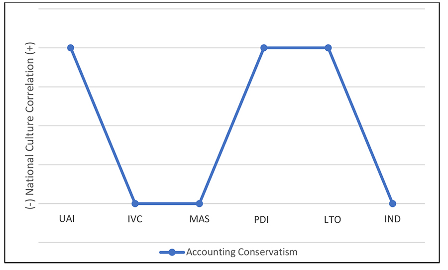 Conservatism and National Culture