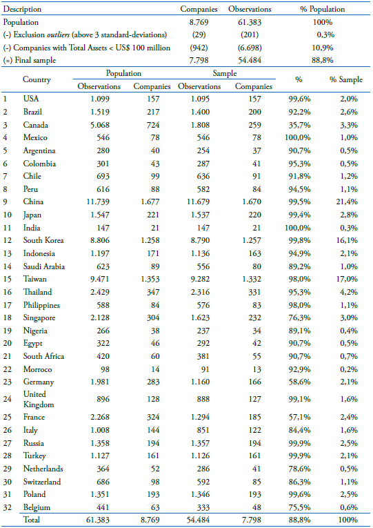 Companies in the Sample
