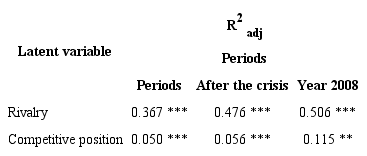 Model explanatory capacity