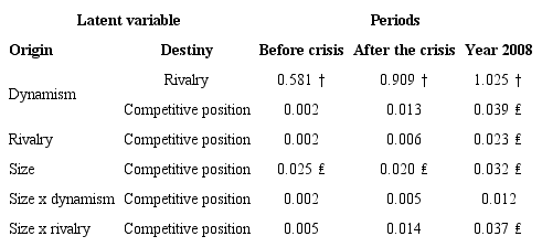 Effect Size - f 2