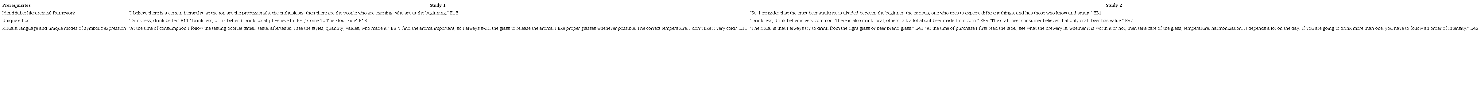 Craft beer-related consumer culture