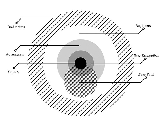 Hierarchical social structure.