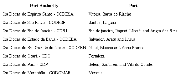Port authorities and the ports under their administration