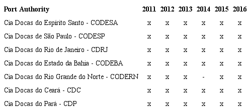 Accounting Reports Analyzed in the Sample