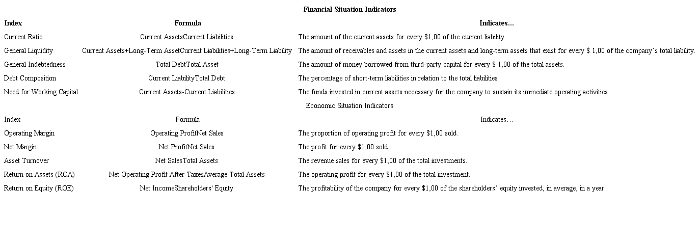 Index for financial and economic analysis 