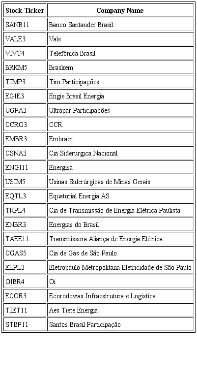 Privatized Portfolio description by ticker and company name