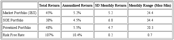 Portfolio Return Analysis