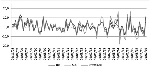 Portfolios’ Monthly Returns.