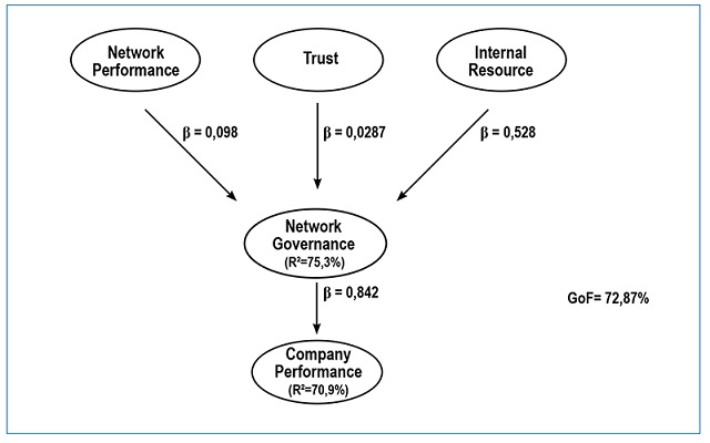 Illustration of the structural model.