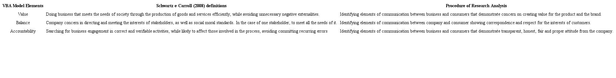 Relations between VBA Model and the Research Analysis