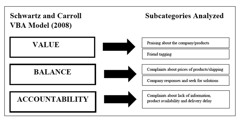 Research Theoretical Scheme