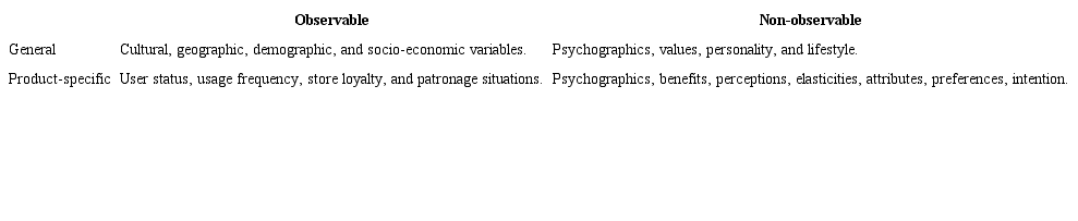 Classification of Segmentation Bases