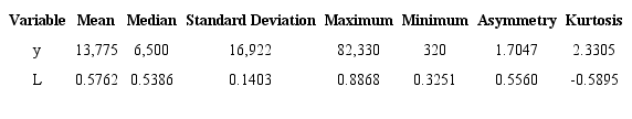 Descriptive Statistics
