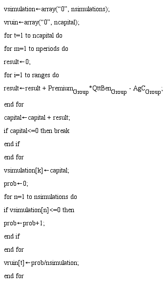 Estimation of the ruin probability via Monte Carlo Method