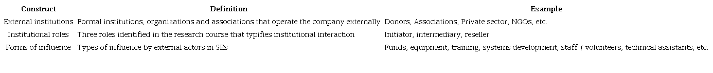 Constructs involved in question 1