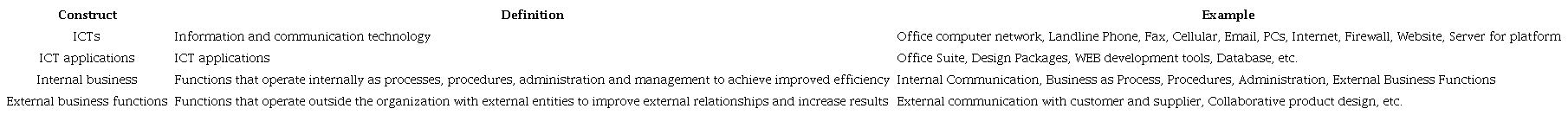 Constructs involved in question 2