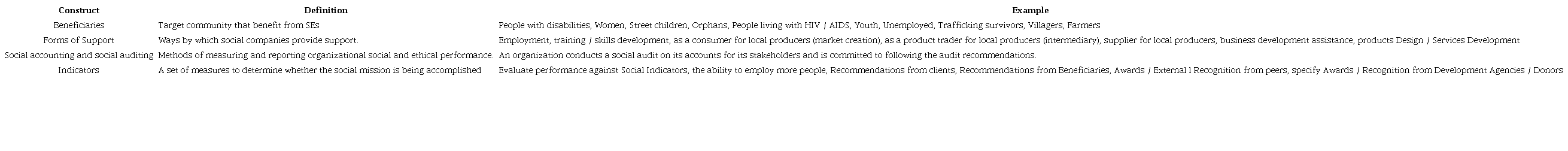 Constructs involved in question 3