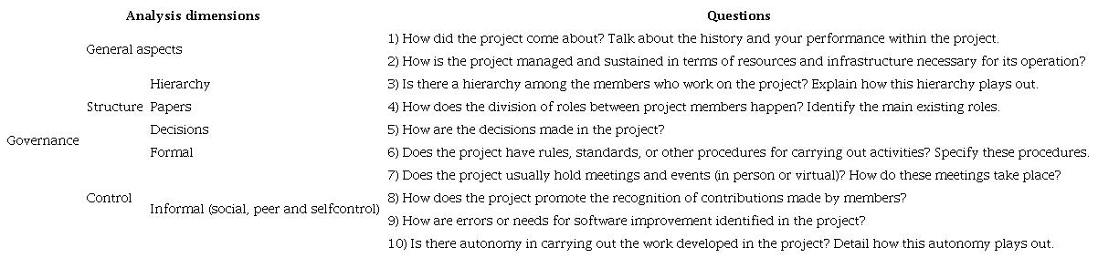 Research analysis dimensions associated with interview script questions