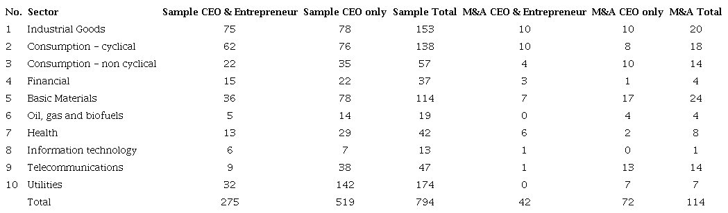 CEO and entrepreneur