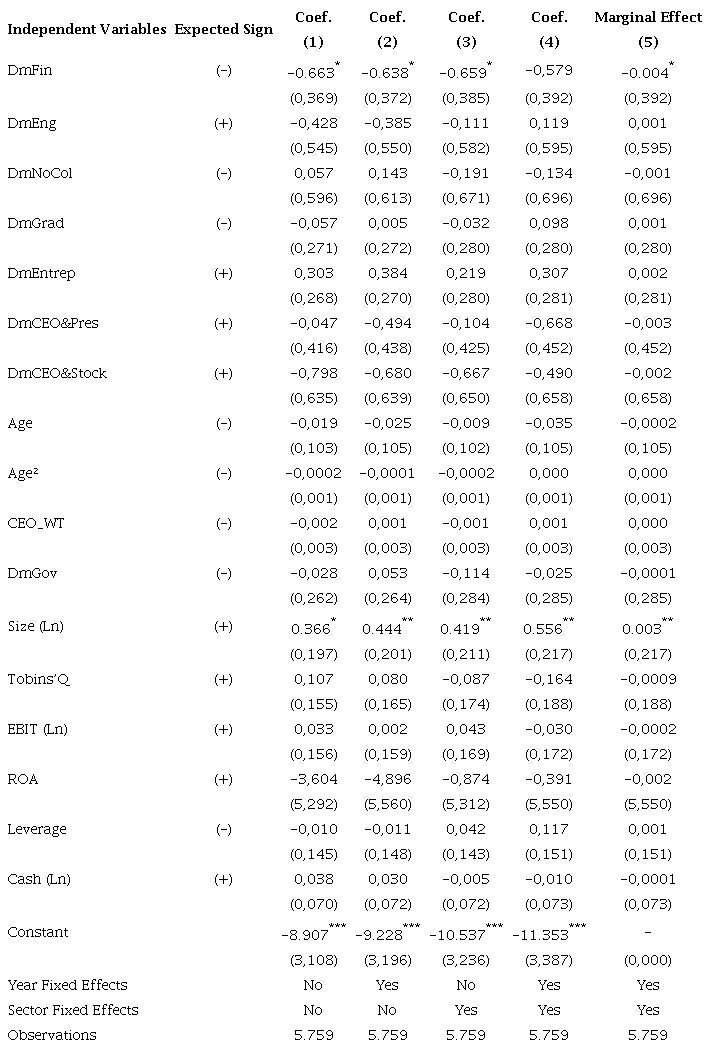 Logit regression results - data from 2010