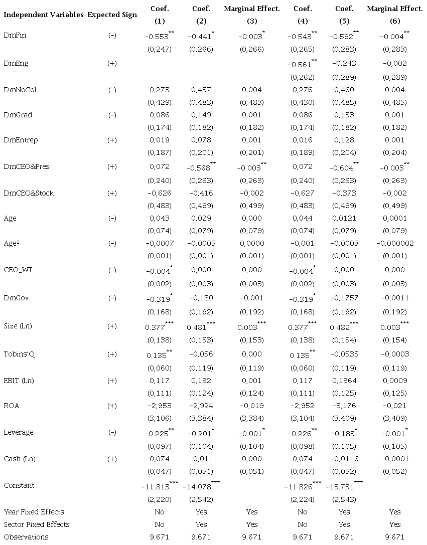 Logit regression results - Robustness tests