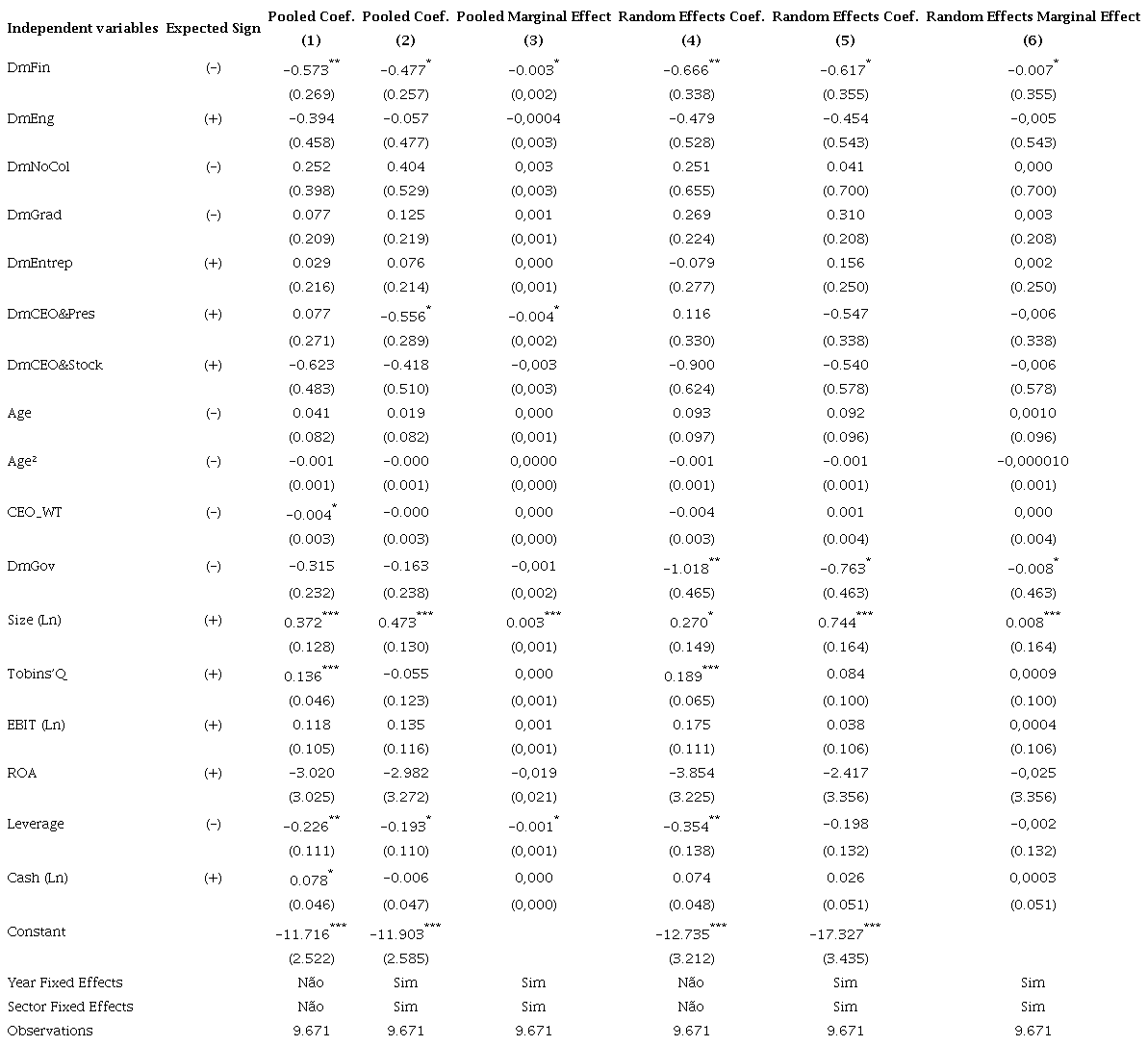 Panel Logit - Pooled and Random Effects