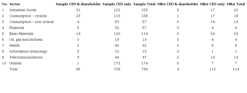CEO and Shareholder