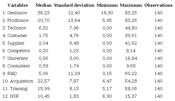 Descriptive statistics