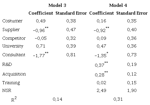 Panel regression for the dependent variable ProdInnov