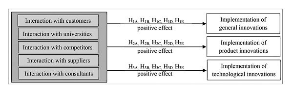 Simplified theoretical framework.