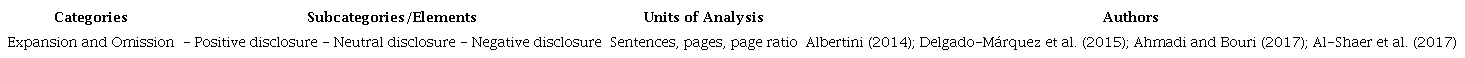 Categories, subcategories and elements of analysis