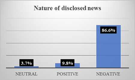 Nature of disclosed news
