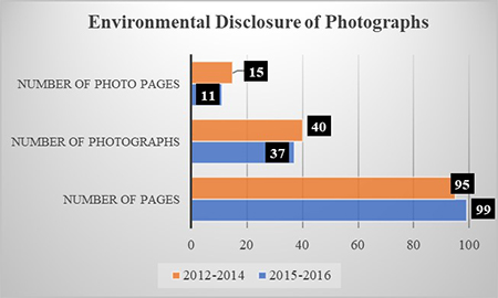 Environmental Disclosure of Photographs