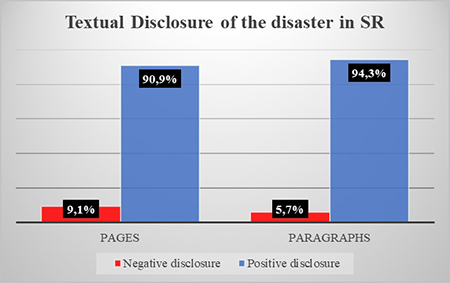 Textual Disclosure of the Environmental Disaster in SR 2015/16