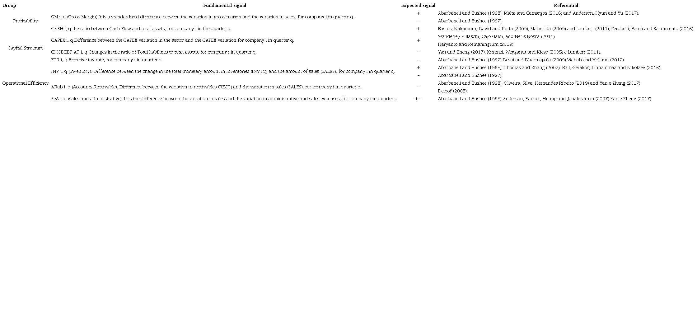 Fundamentalist signs.