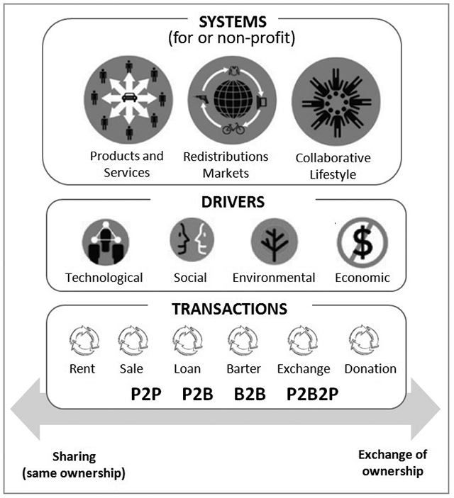 Scheme illustrating the SE elements.