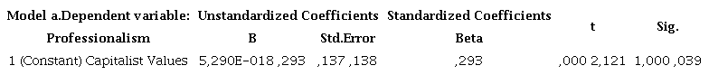 Linear Regression Model